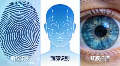生物识别认证技术示意图，展示了指纹、面部识别和虹膜扫描等生物识别方式